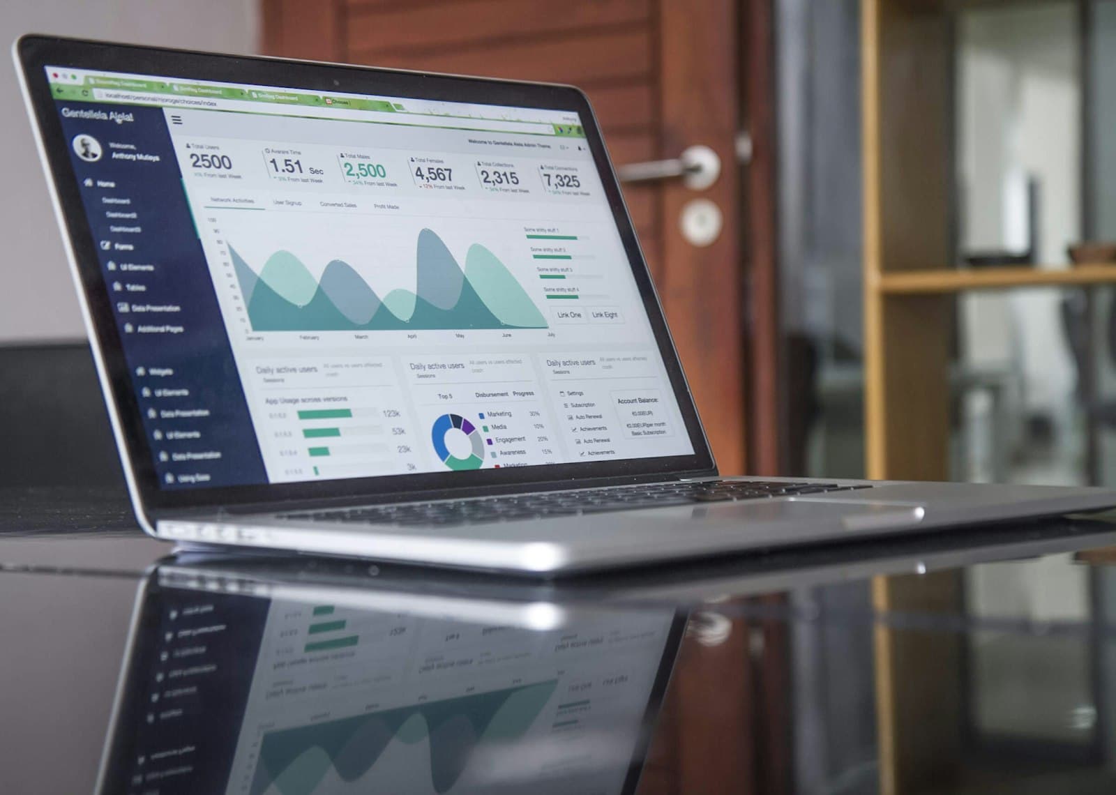 Turn attention into measurable growth.